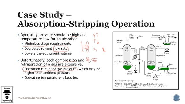 Amine Gas Treating Sweetening of Sour Gas (Lec048)