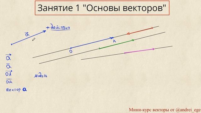 Занятие 1 "Основы векторов"