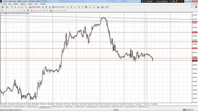 Обзор рынка Форекс 04 .04 .2022 -ВНИМАНИЕ Обновлен торговый счет "178039"