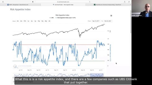 Is the Stock Market is Overbought? - Smart Money, Dumb Money