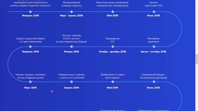 Обзор ICO🔥CRYPTOCOIN INSURANCE – Детали ICO + Дорожная карта проекта.