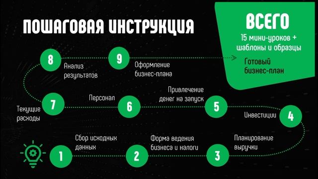 Вводный урок курса "Бизнес-план кофейни самостоятельно"