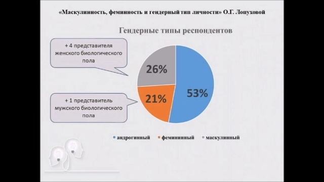 16.1 РЫБАКОВА Елизавета Максимовна