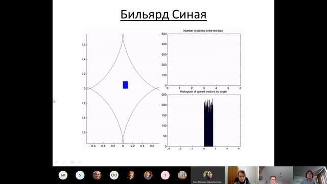 24.09.20 || Детерминированный хаос - Кузнецов Максим Борисович