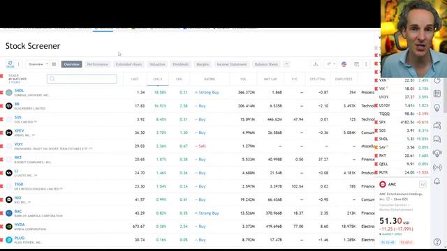 🔴THIS Decides the Tech Rally TODAY!! 🚨 LIVE CALL-IN (NIO, PLTR Stock Analysis)