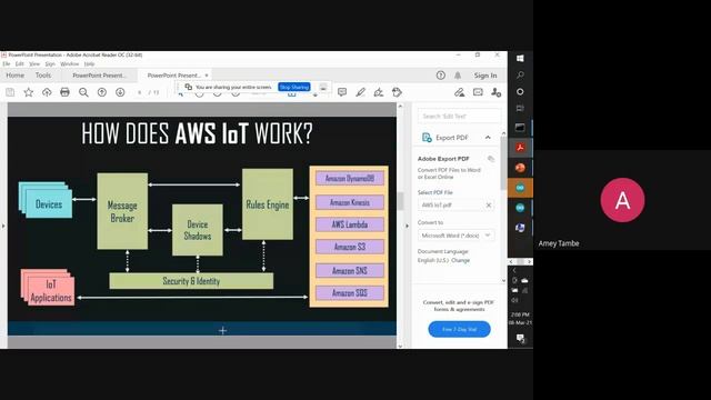17 Deploying IoT Application on Cloud