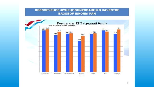 День открытых дверей в Лицее 57 - 2022г.
