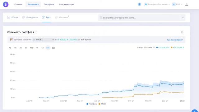 Брокерский счет Открытие. Доходность 30%. Итоги инвестирования 2021