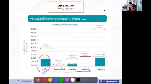 เพิ่มมาอีกกอง KKP SEMICON-H FUND กองทุนกลุ่ม SEMICONDUCTOR