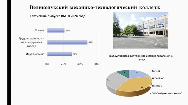 14.3 БЫСТРОВА Ольга Дмитриевна