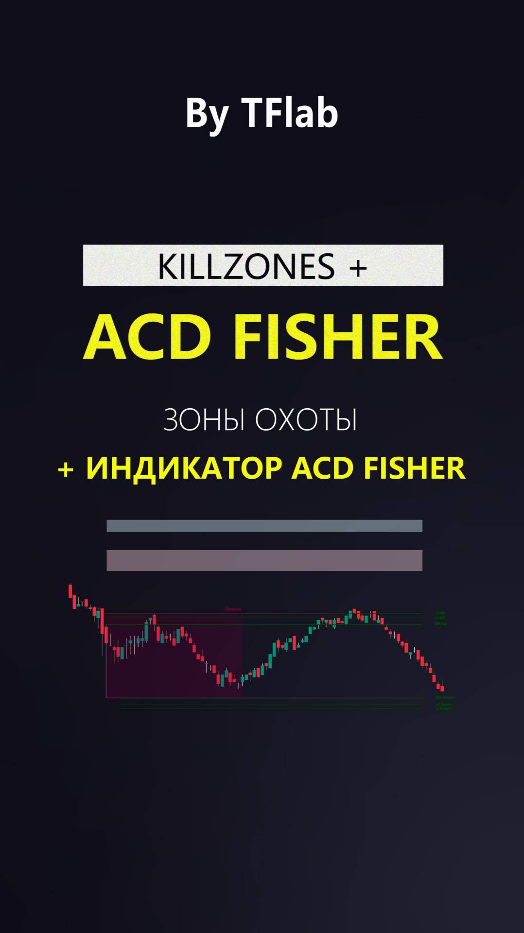 ⚡️ Индикатор KillZones + ACD Fisher Sessions + Reversal Level в TradingView [TradingFinder] 🚀
