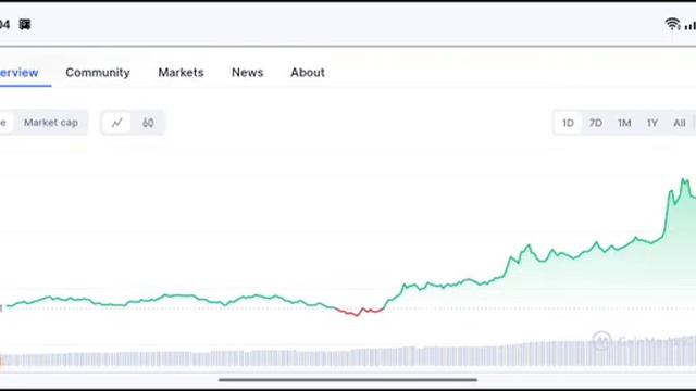 COTI coin TARGET! COTI Price Prediction