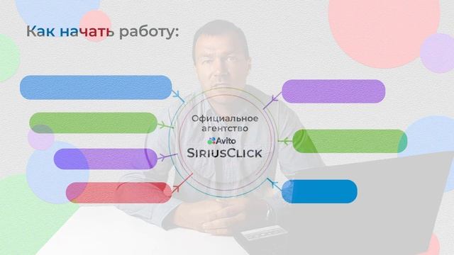 SiriusClick. Заявки с Авито. Условия работы. Клиенты на натяжные потолки.