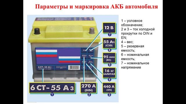 3.03.25- 521 гр., ТО и Р электрооборудования- ТО и диагностика АКБ