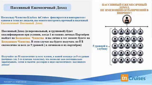 InCruises Маркетинг план обновленный