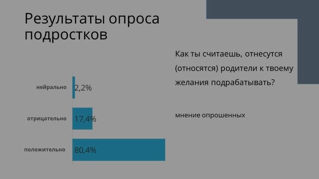 14.2 БЕРДНИКОВА София Михайловна