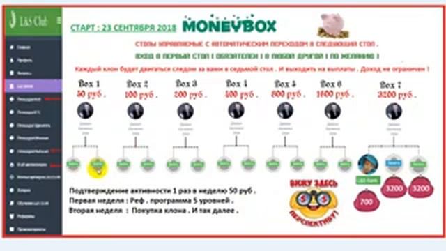 Как превратить 50 рублей в постоянные выплаты по 3200?