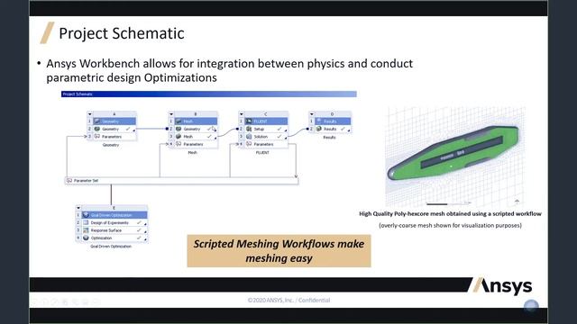 TFAWS2020 Room 3 Aug 20 5 Vendor ANSYS Thermal Fluid Solutions
