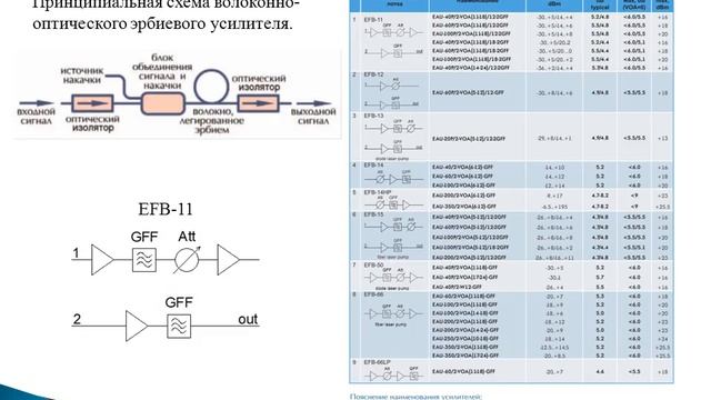 DWDM ПУСК