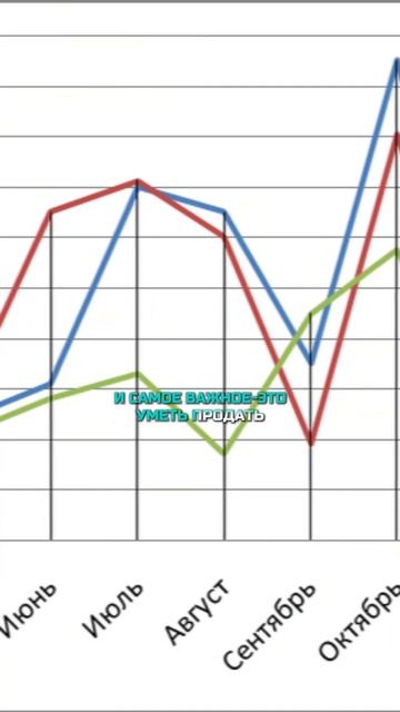 БИЗНЕС?! - Что самое важное в нем? | 🌀Trius Labs