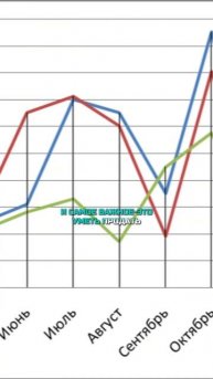 БИЗНЕС?! - Что самое важное в нем? | 🌀Trius Labs