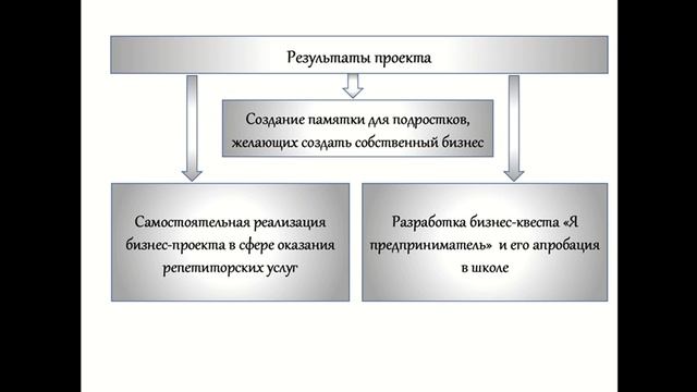 14.5 РЕЧАПОВ Дамир Василевич