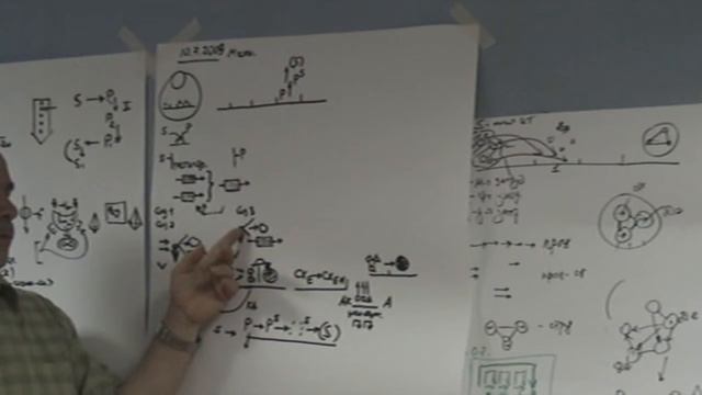 Предикаты  Субъективация  Отрыв реального и идеального 2009