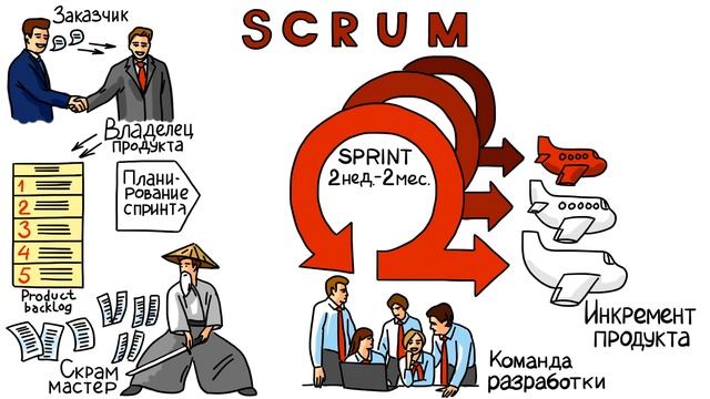 Scrum