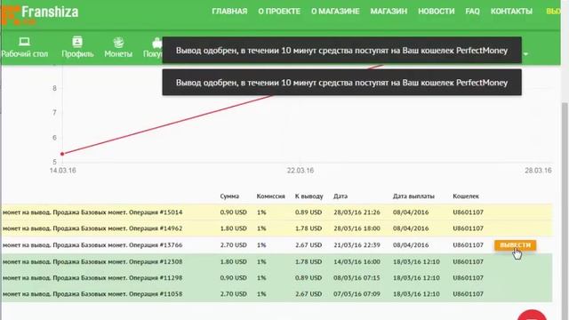 надежные инвестиции в интернете список