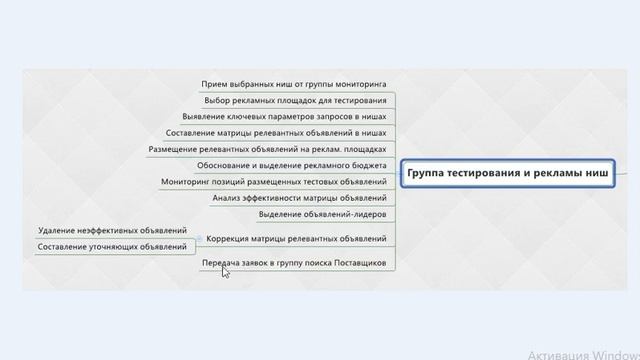 Коллективная работа по Агентским договорам. Часть 3. Функциональные шляпы.