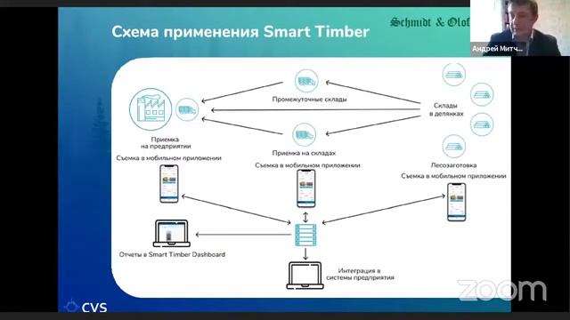 Инновационные методы измерения леса и лесоматериалов