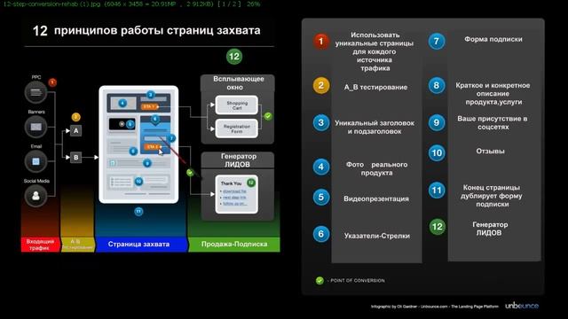 12 принципов работы Лендинга от Алексея Журкевича