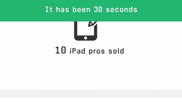 Сколько зарабатывает Apple за 10 секунд؟