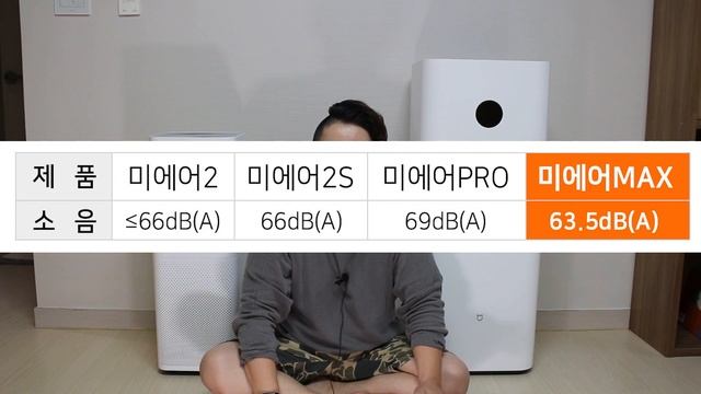 샤오미 공기청정기 미에어 맥스 vs 미에어 프로 Xiaomi Mi Air Purifier Pro & Max Review der Unterschied