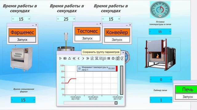 Автоматизация пищевого производства, линия
