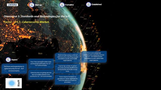 Services and experience in cybersecurity for IoT   IIoT environments