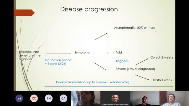 23.04.20 (1) | Эпидемия коронавируса: текущее состояние и моделирование.