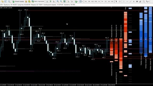 Торговля Форекс GBPUSD H1 Робот GGG  27.07.2016 Депо 9К +700% Трейдер ИНСАЙД Торговая Система FOREX