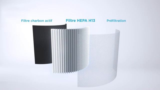 Purificateurs d'air portatifs Cyclo UV -1min37