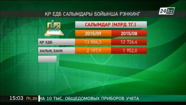 Қазақстан банктері ең жоғарғы салым портфелін тіркеді