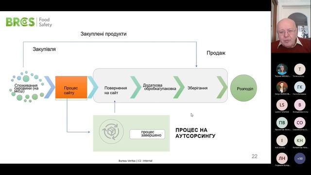 Безвоштовний вебінар BRCGS v. 9 (нова версія стандарту)