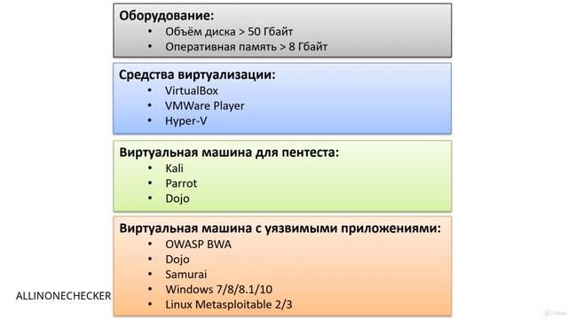 Требуемое ПО и оборудование №2 #Metasploitable2