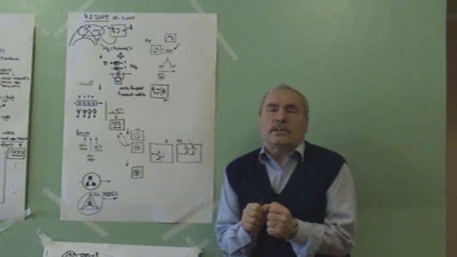Нечто в динамике  Воспроизводство бытия  Инноватика и развитие 2009