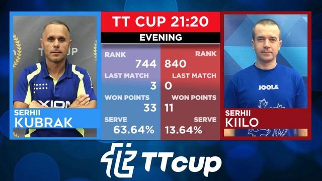 12 декабря 2021. Красный зал. Вечерний турнир.  TT Cup