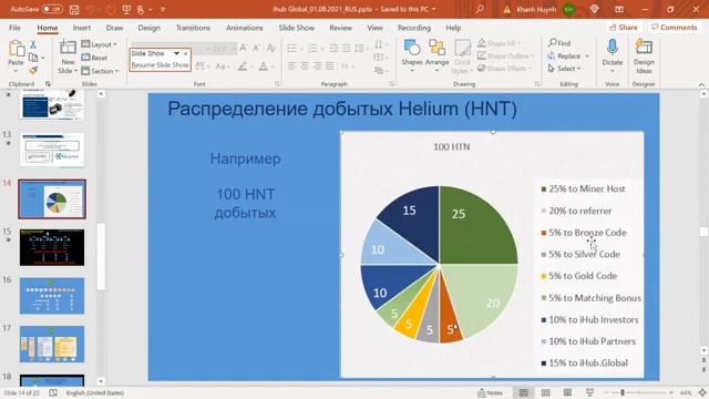 ihub  New Презентация!