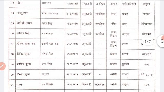 2022 result Uttarakhand prt ग्रेजुएशन 50% से कम अंक वालों के नियुक्ति पत्र जारी