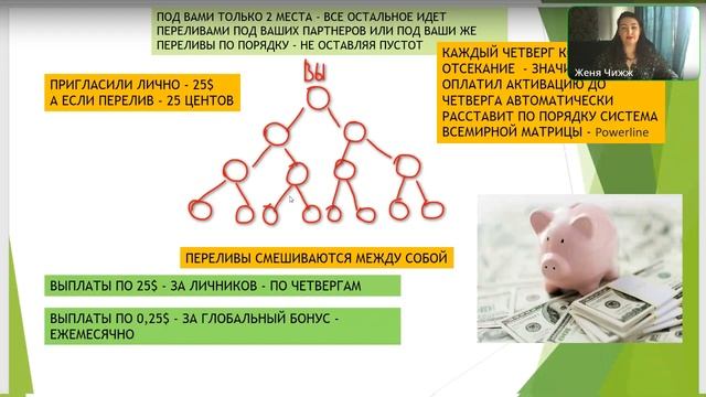 Встреча 13.05.23 года, Евгения Чиж