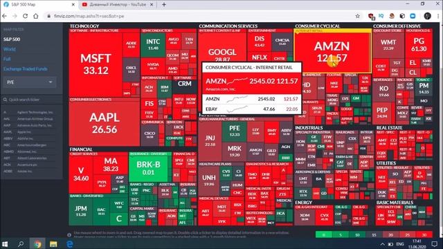 Как выбрать прибыльные акции США через карту индекса S&P500?