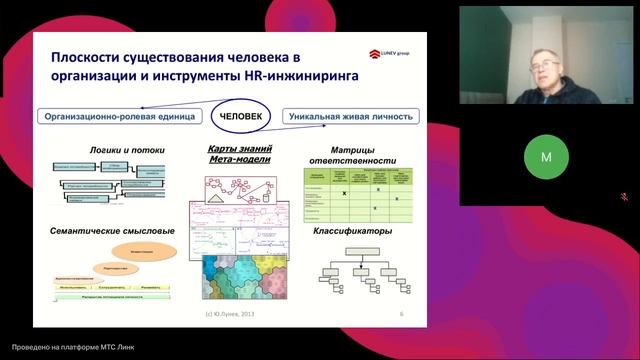 Моделирование как инструмент HR-инжиниринга