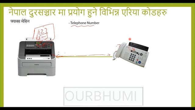 Telephone Operator and Telecom gyan  Second Class( Our Bhumi)